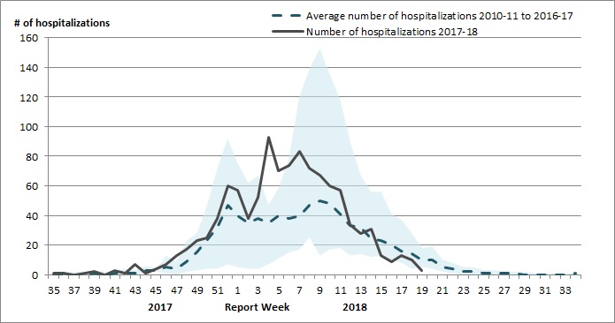 Figure 8. Text version below.