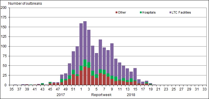 Figure 5. Text version below.