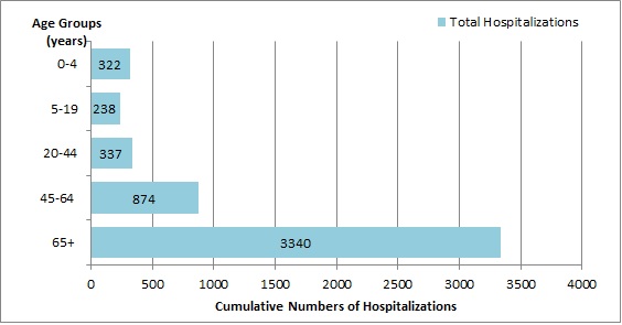 Figure 6. Text version below.