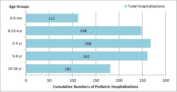 Figure 7. Text version below.