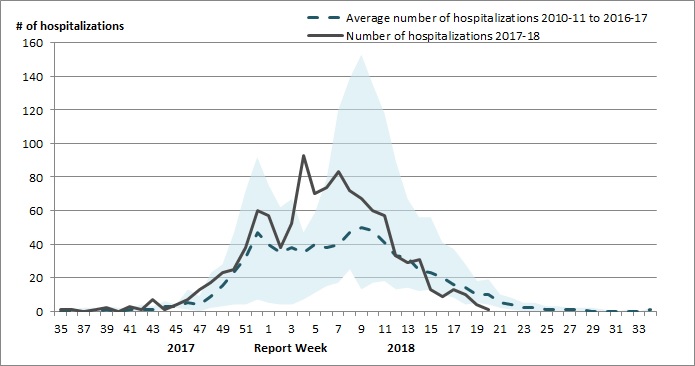 Figure 8. Text version below.