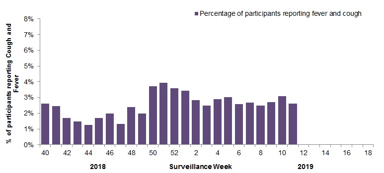 Figure 5. Text equivalent follows.