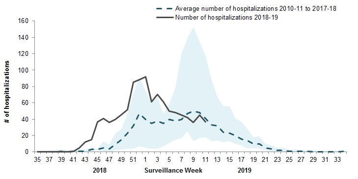 Figure 7. Text equivalent follows.