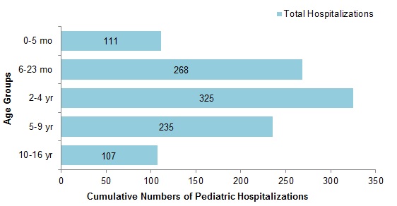 Figure 8. Text equivalent follows.