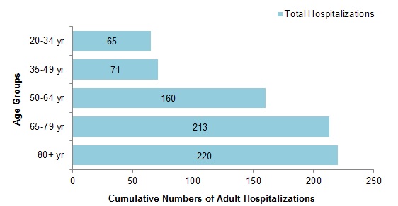 Figure 9. Text equivalent follows.