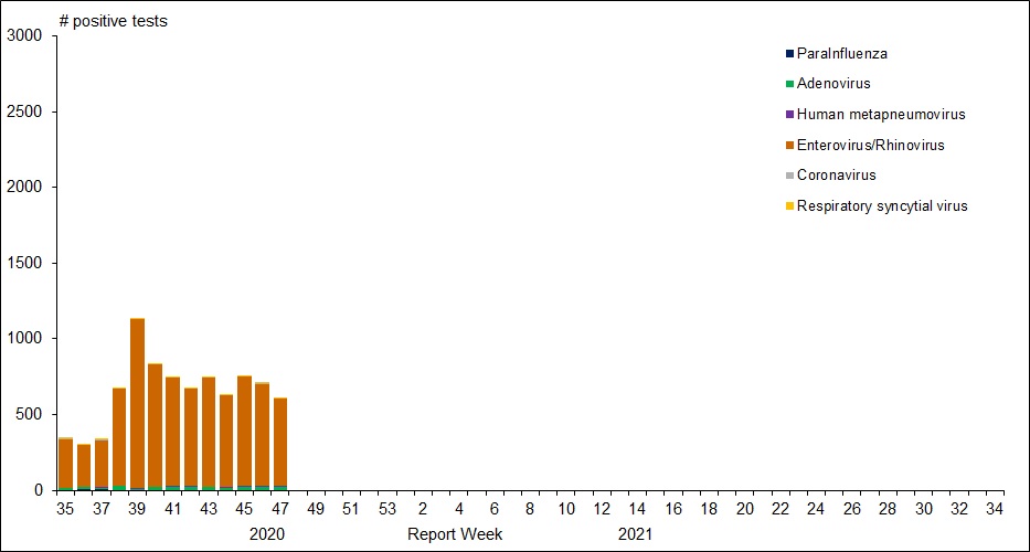 Figure 1. Text version below.