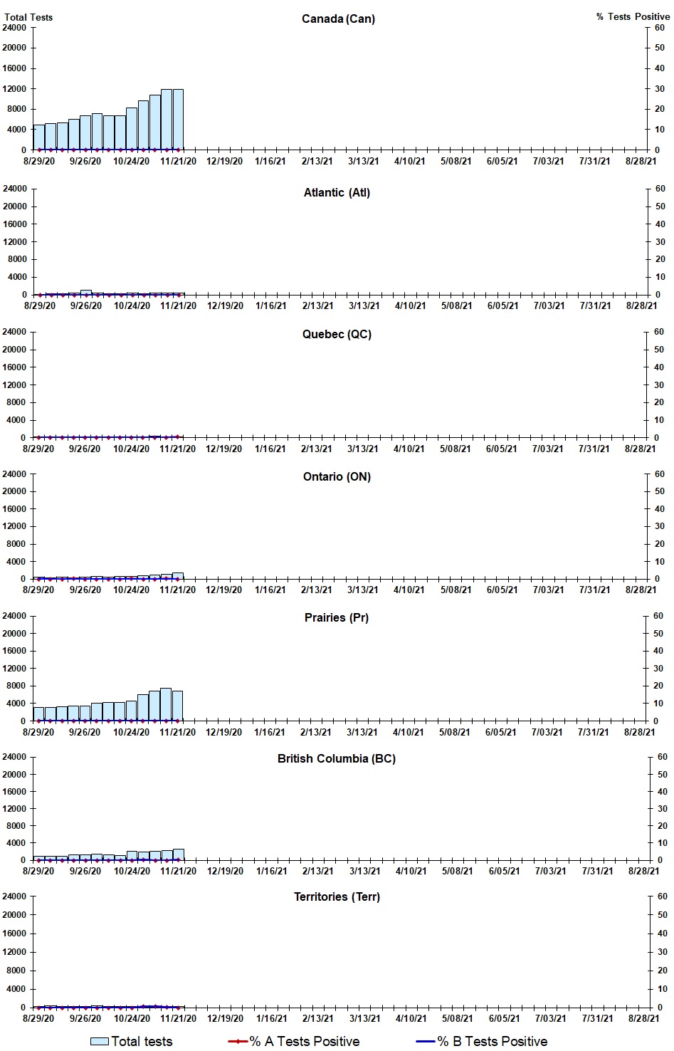 Figure 2. Text version below.