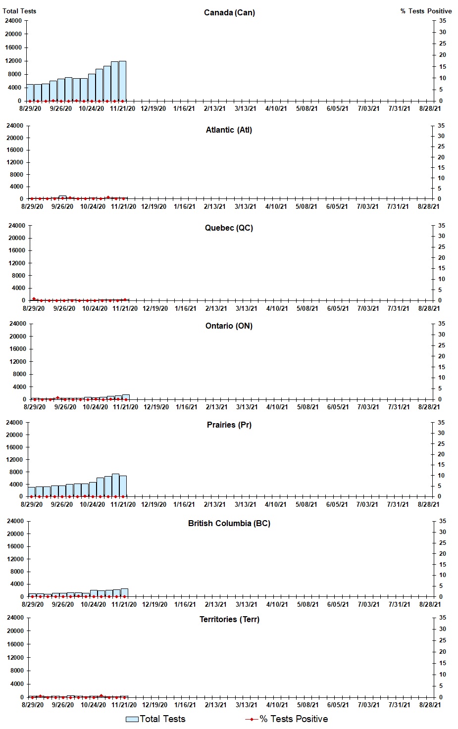 Figure 3. Text version below.