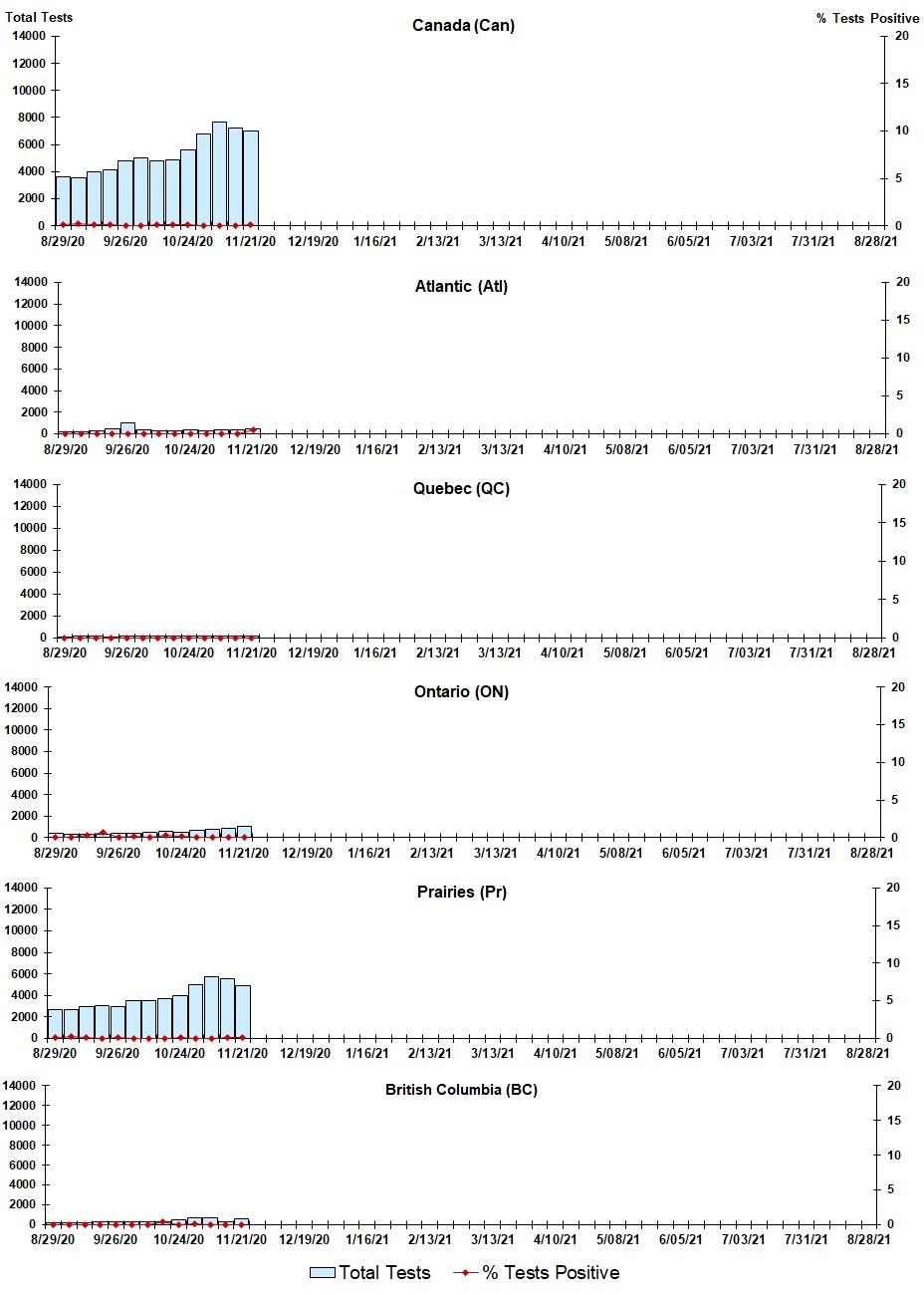Figure 4. Text version below.