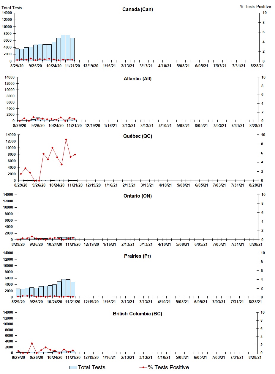 Figure 5. Text version below.