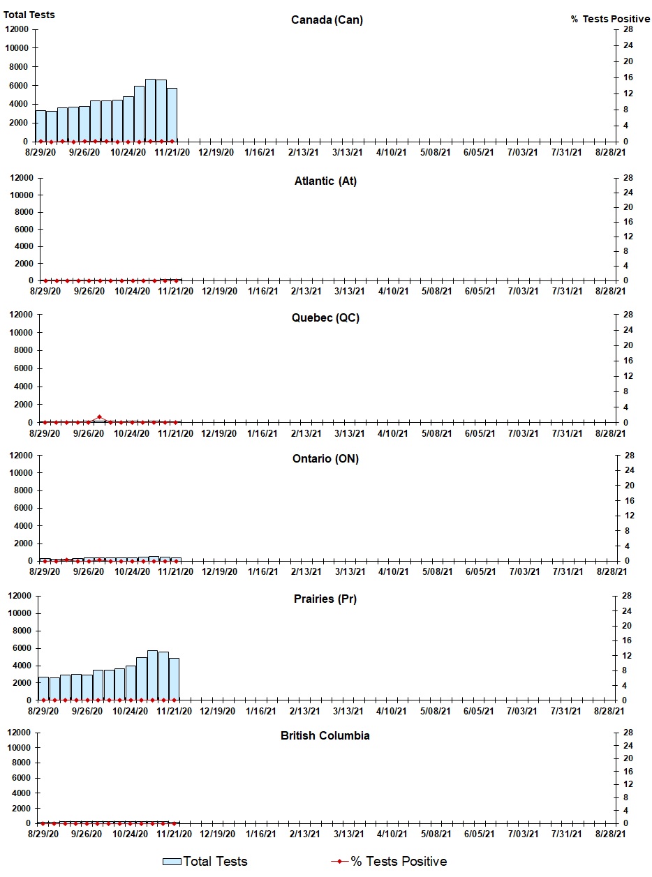 Figure 8. Text version below.