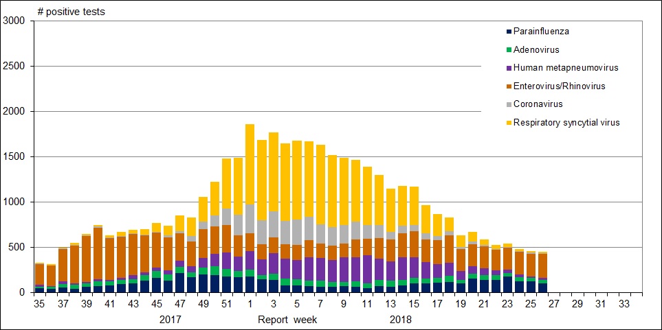 Figure 1. Text version below.
