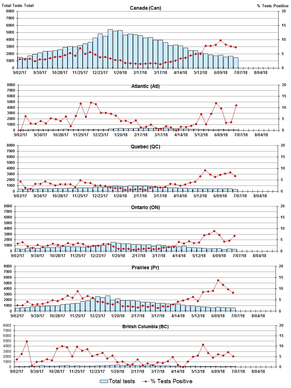 Figure 4. Text version below.
