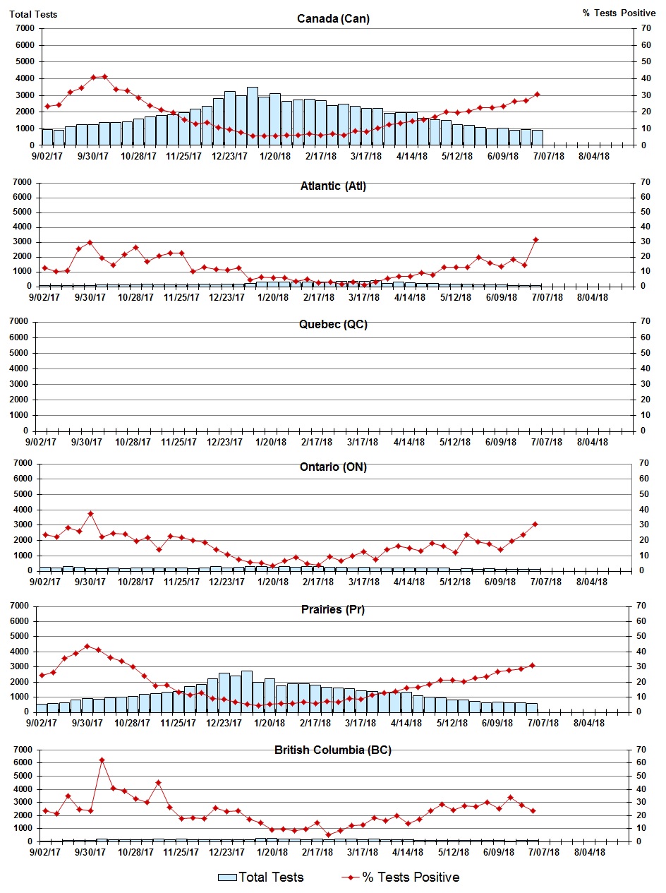 Figure 7. Text version below.