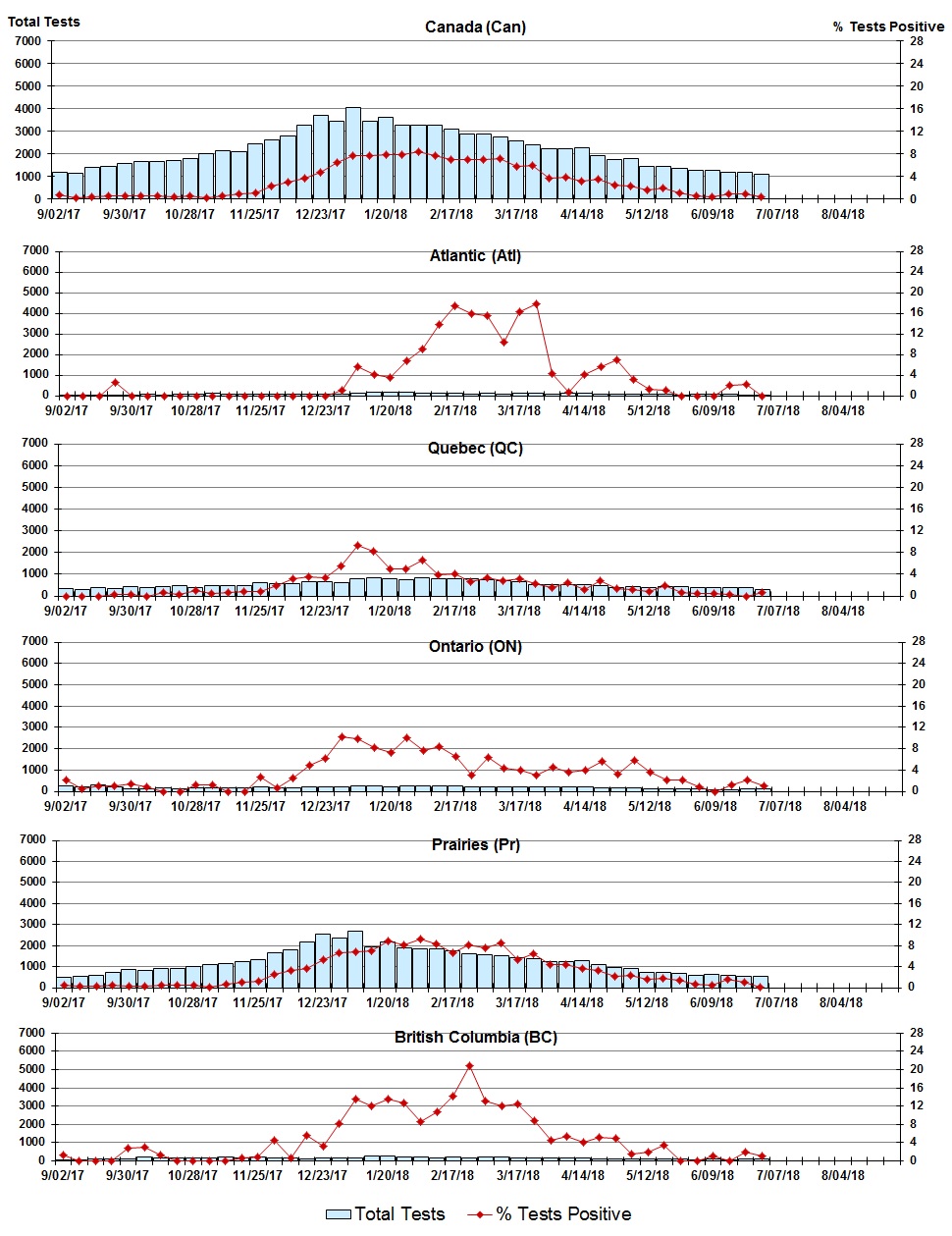 Figure 8. Text version below.