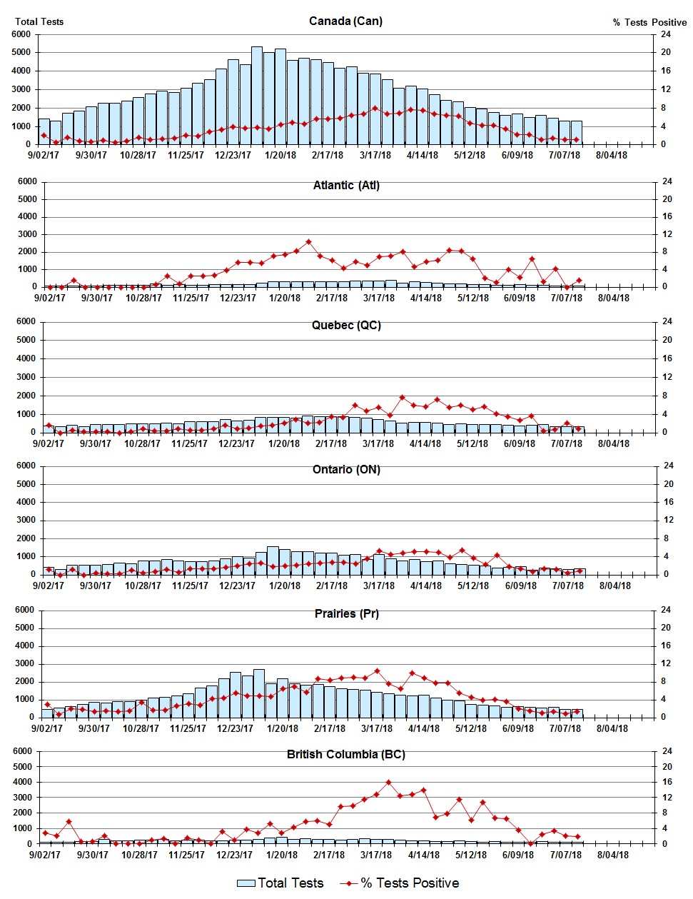 Figure 6. Text version below.