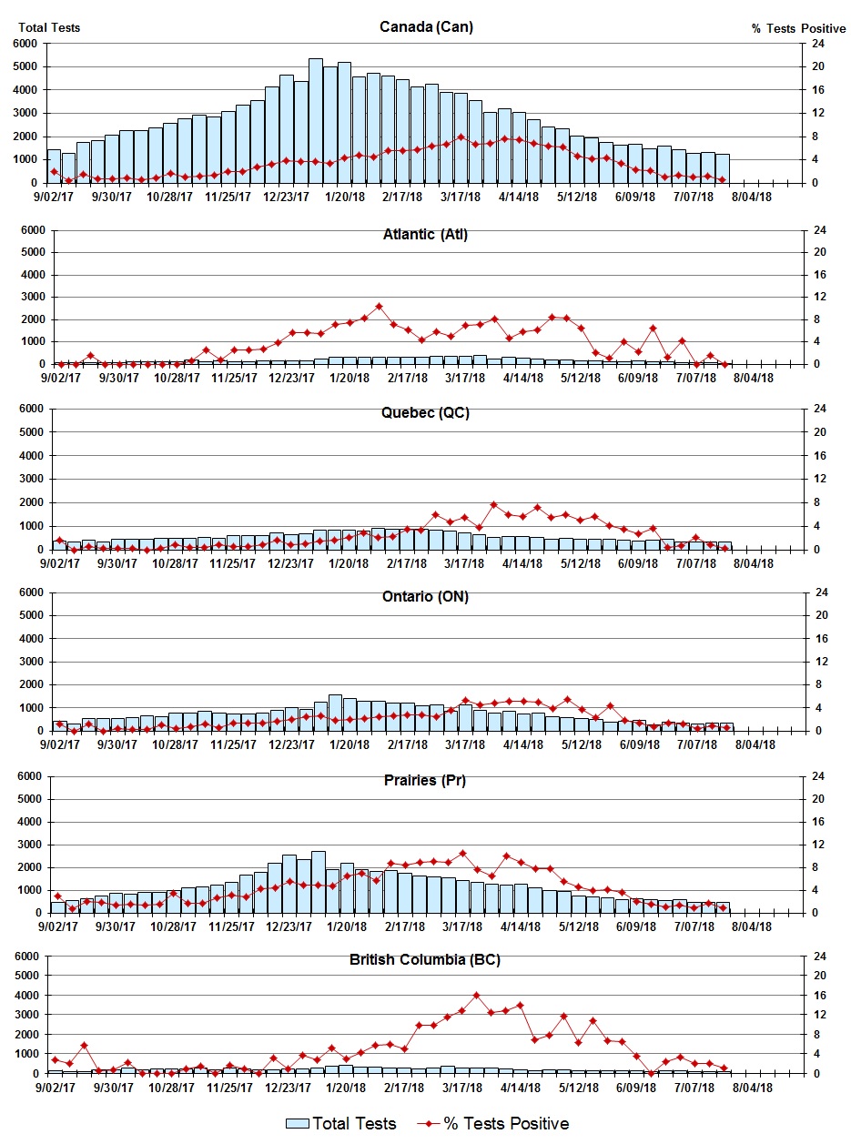 Figure 6. Text version below.