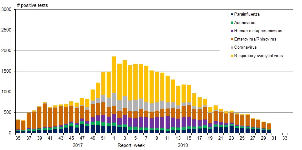 Figure 1. Text version below.