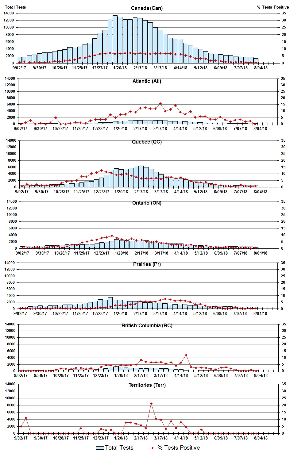 Figure 3. Text version below.