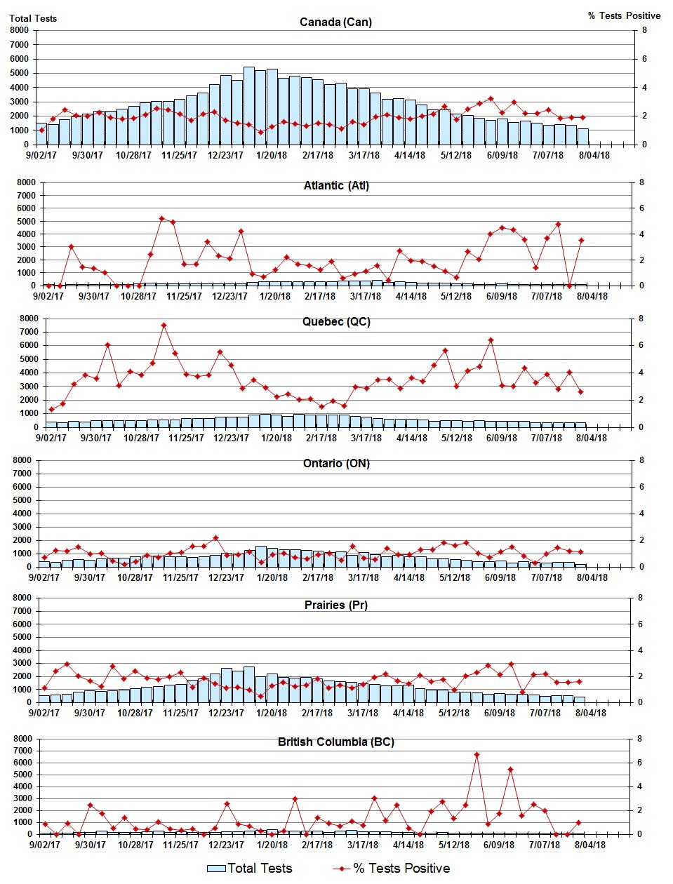 Figure 5. Text version below.