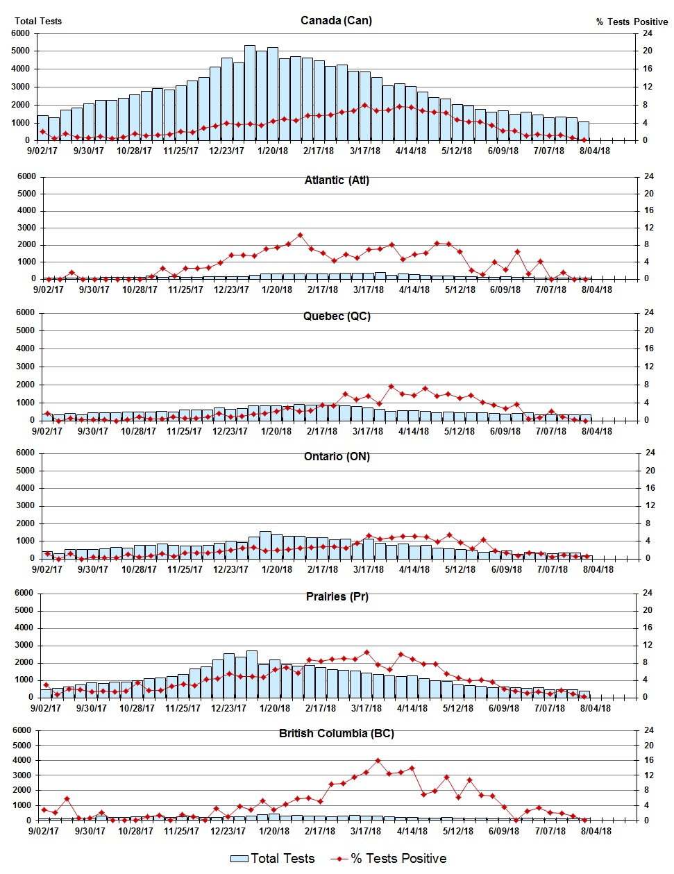 Figure 6. Text version below.