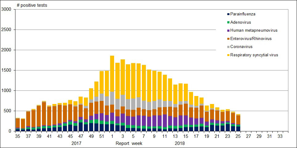 Figure 1. Text version below.