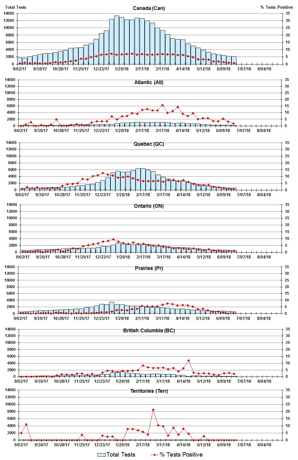 Figure 3. Text version below.