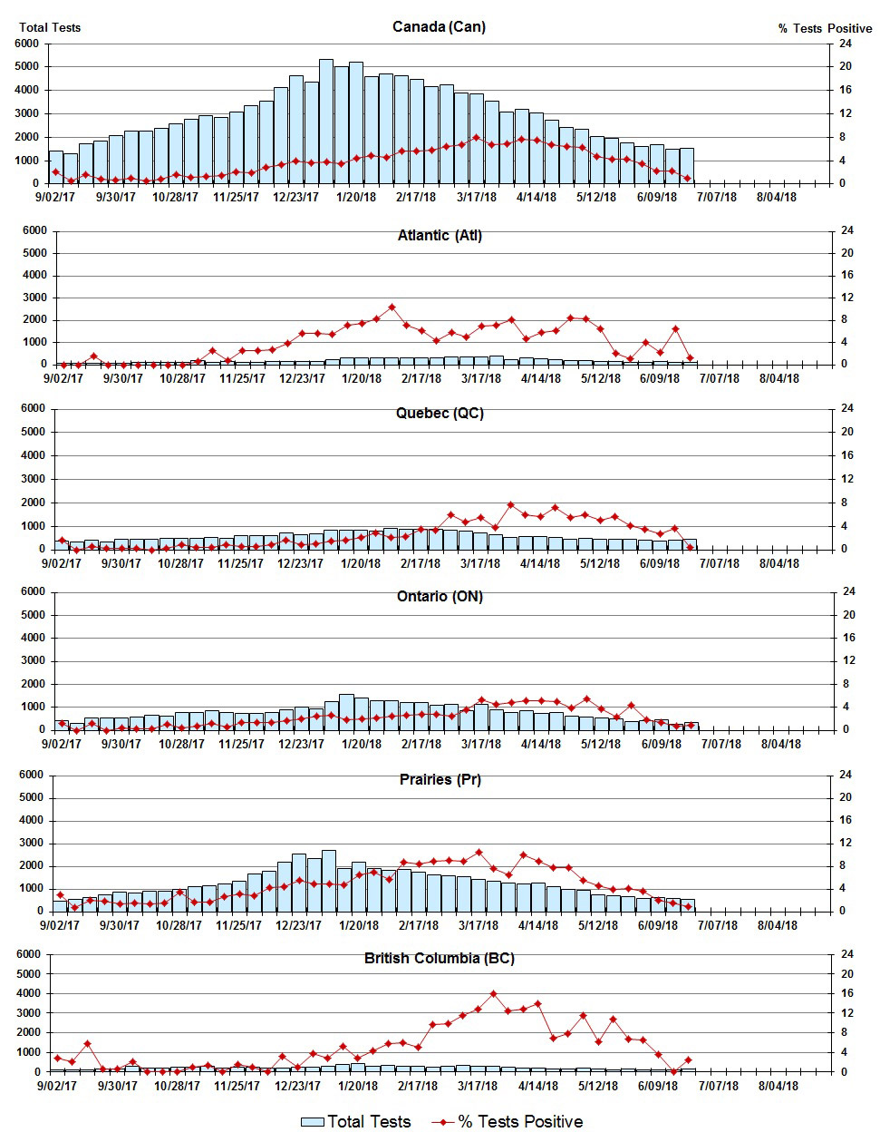 Figure 6. Text version below.
