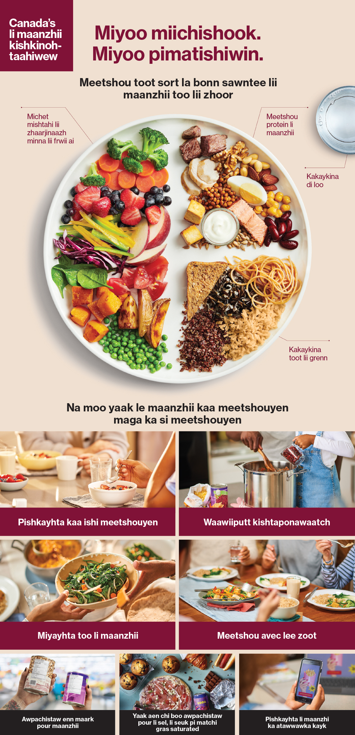 Figure 1. Version textuel suit dessous