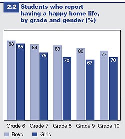 Figure 2.2: Reports of happiness at home