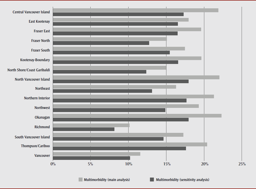 Figure 2. Multimorbidity prevalence by health service delivery area: Canadian Community Health Survey 2015/16, British Columbia subpopulation