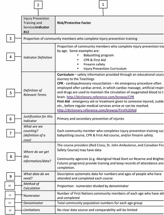 Selection of the cohort studied