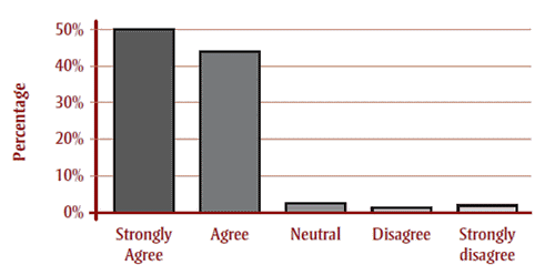 The information I received about how to lower my risk of diabetes is really useful