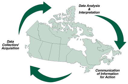 National Child Health Surveillance - Canada map