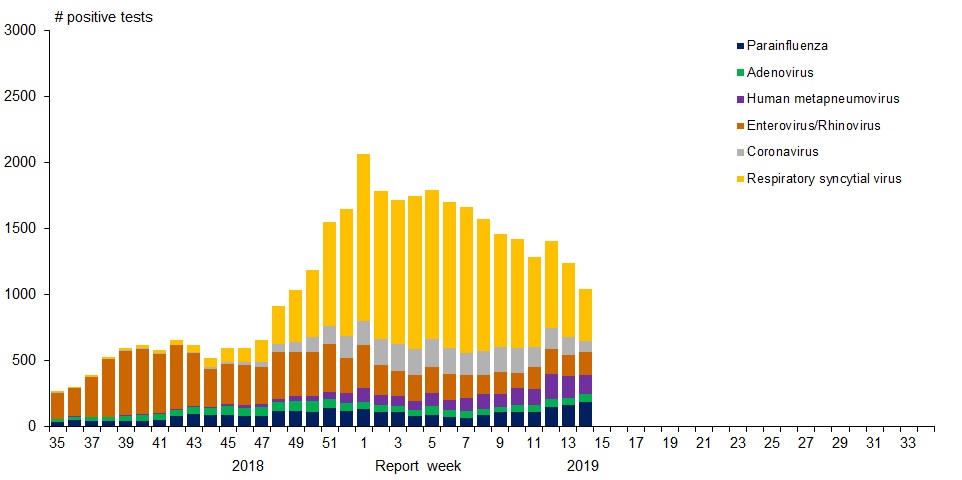 Figure 1. Text version below.