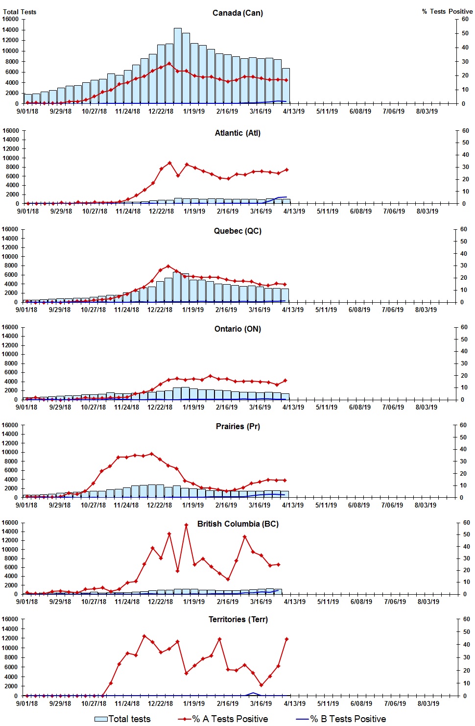 Figure 2. Text version below.