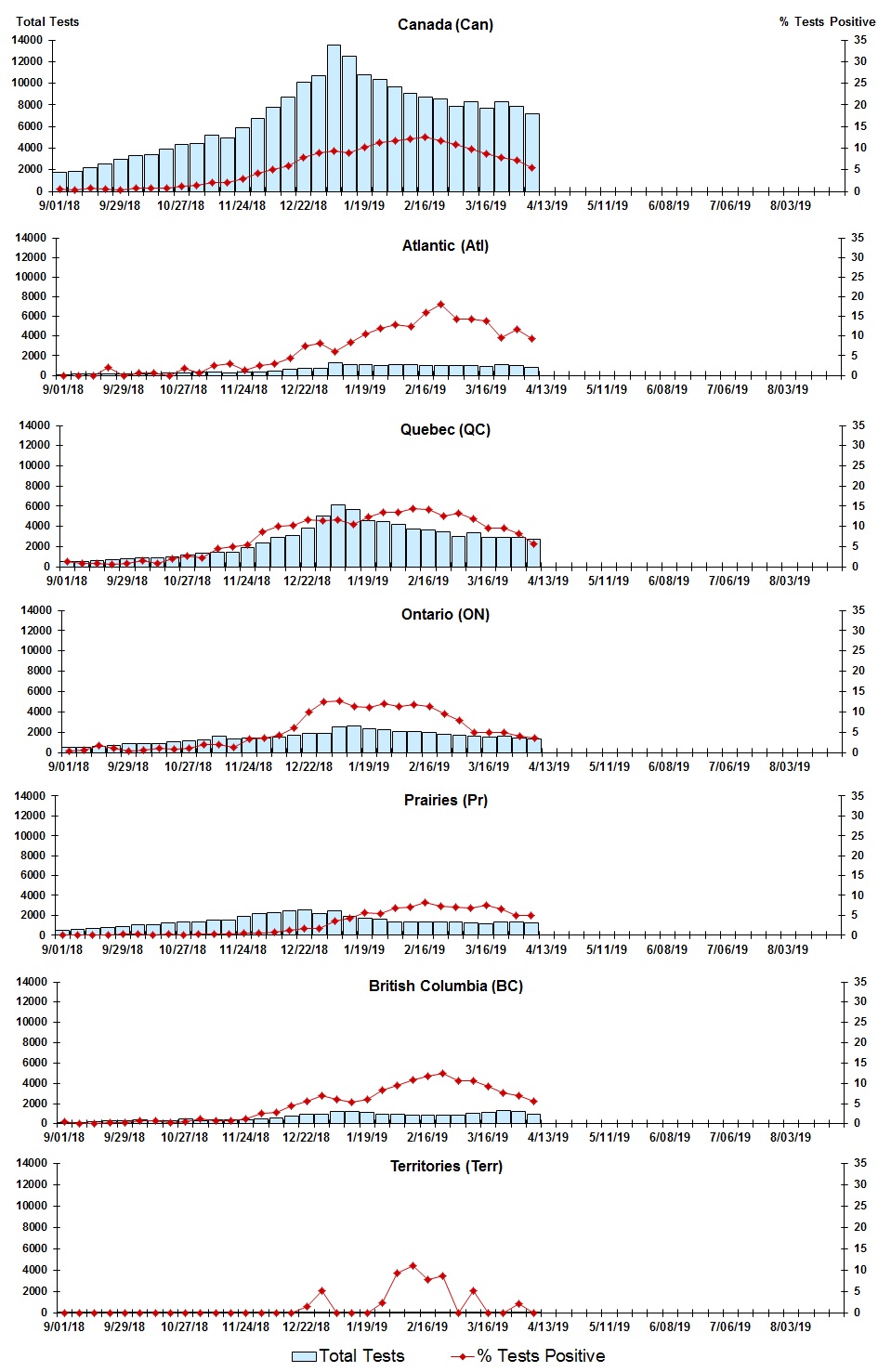 Figure 3. Text version below.