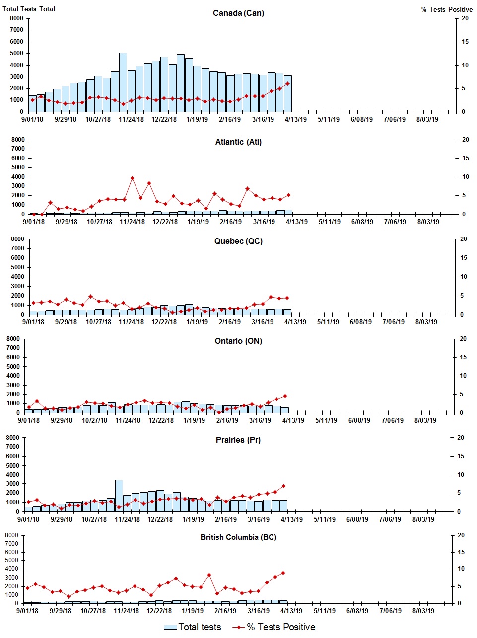 Figure 4. Text version below.