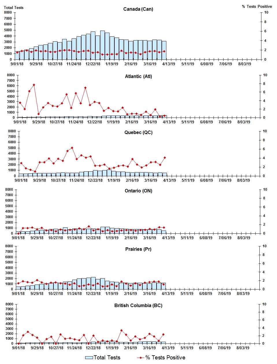 Figure 5. Text version below.