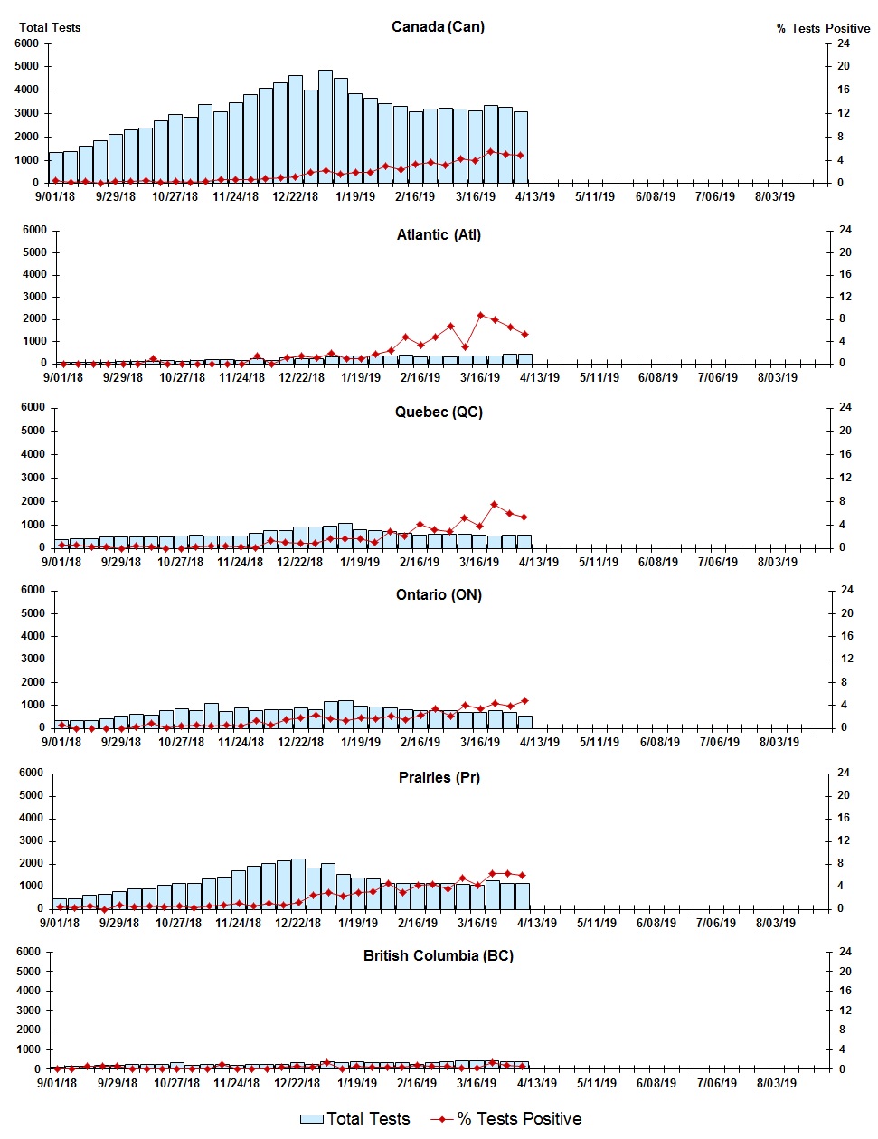 Figure 6. Text version below.