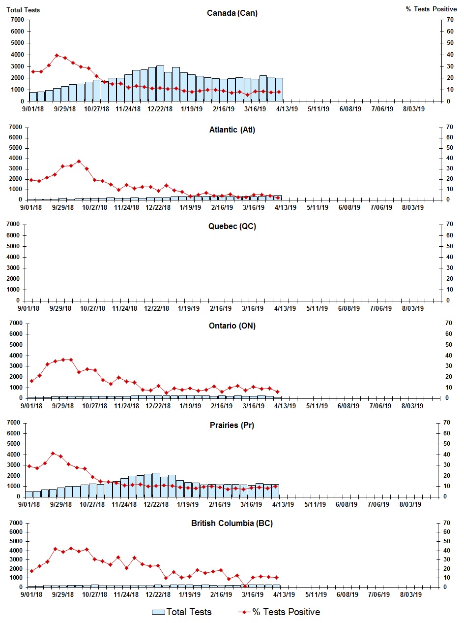 Figure 7. Text version below.