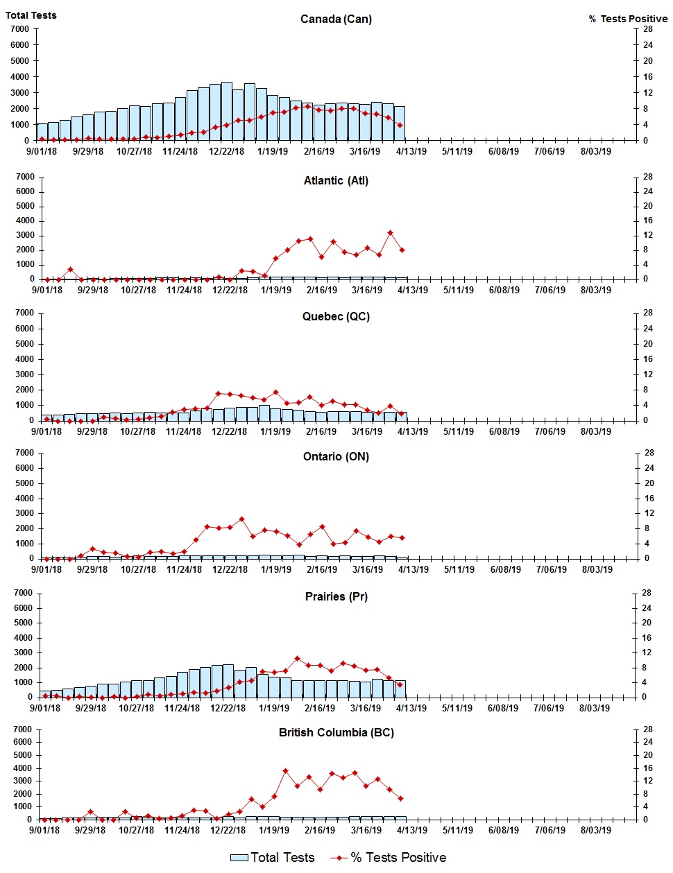 Figure 8. Text version below.