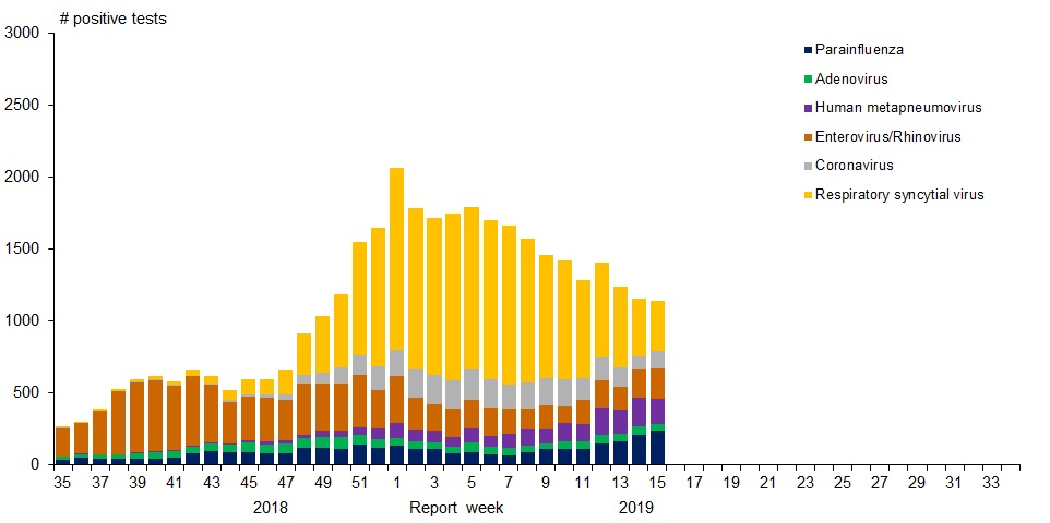 Figure 1. Text version below.