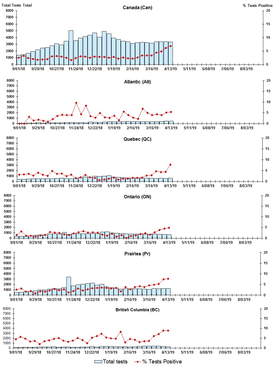 Figure 4. Text version below.