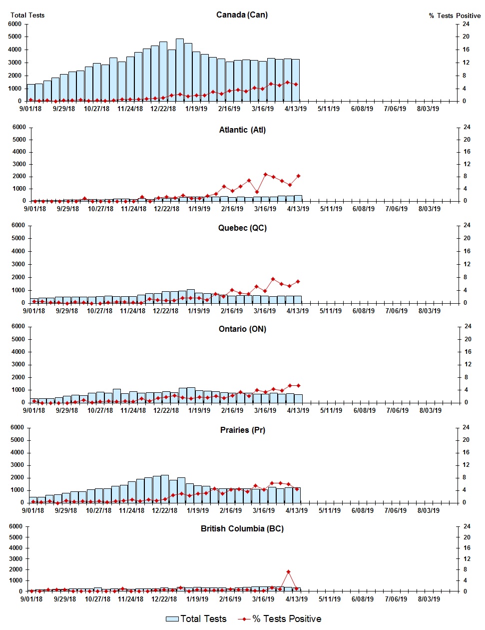 Figure 6. Text version below.