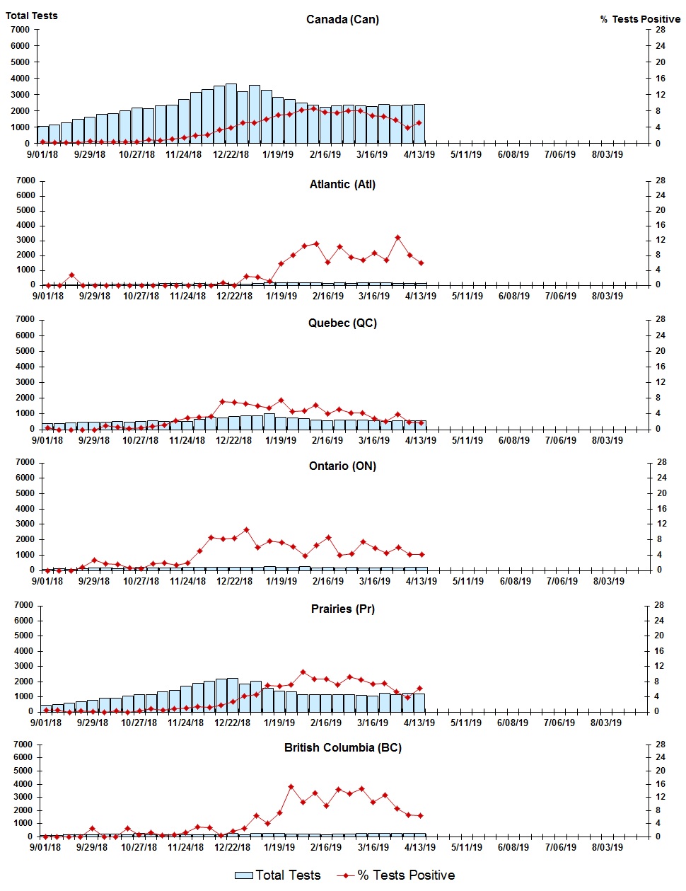 Figure 8. Text version below.