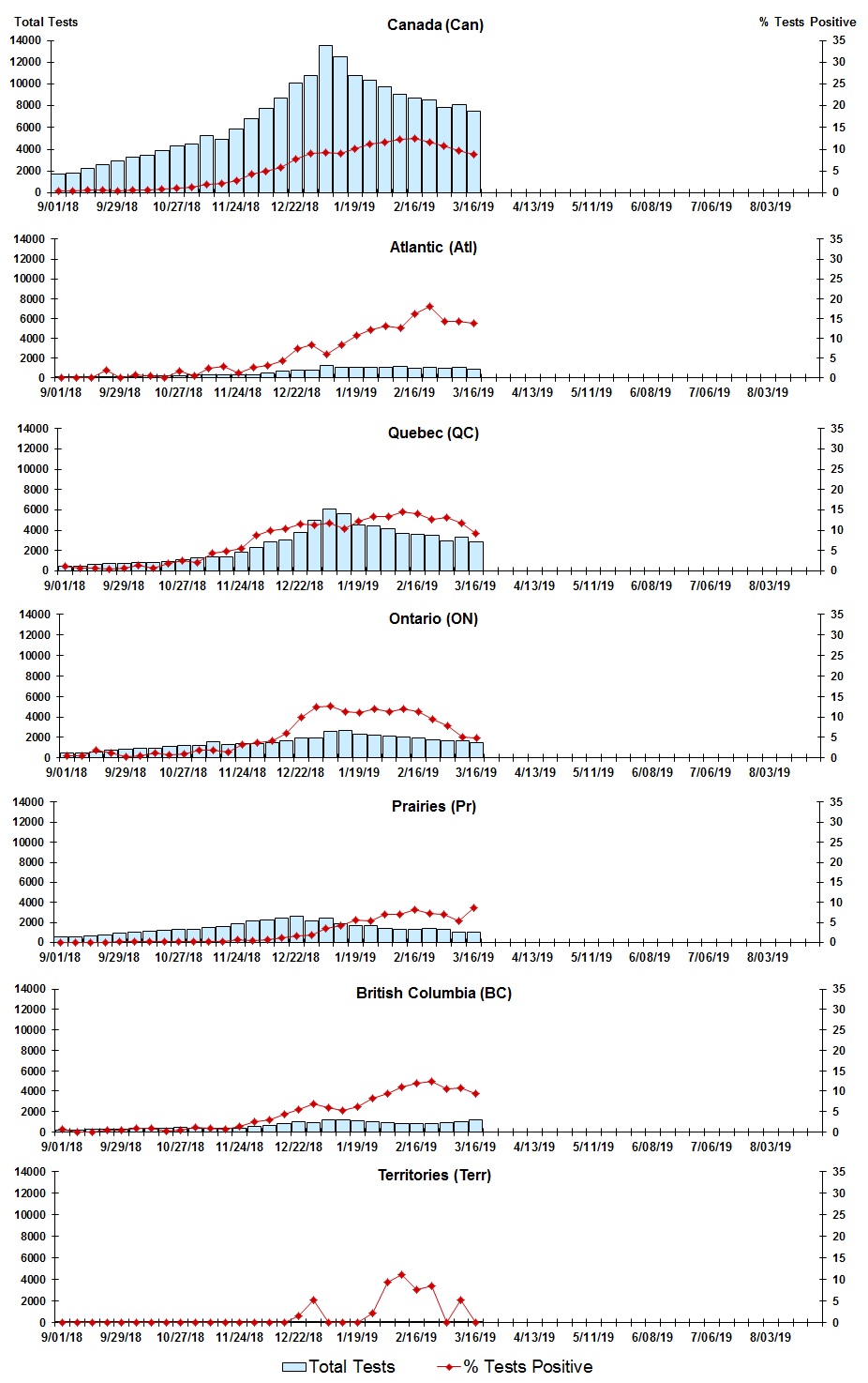 Figure 3. Text version below.