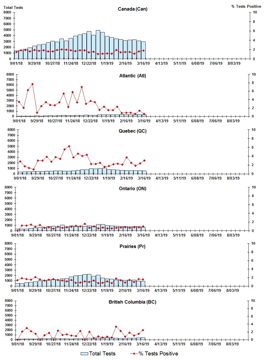 Figure 5. Text version below.