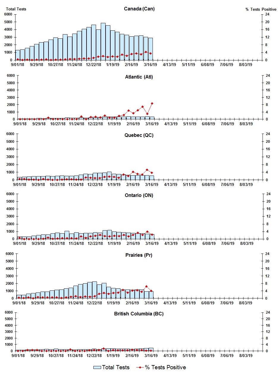Figure 6. Text version below.