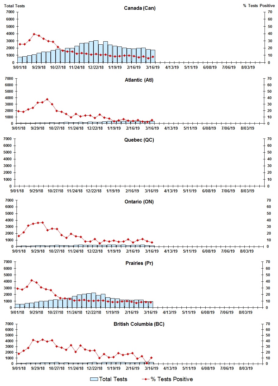Figure 7. Text version below.